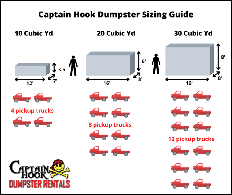 how-to-choose-the-right-size-dumpster-captain-hook-austin